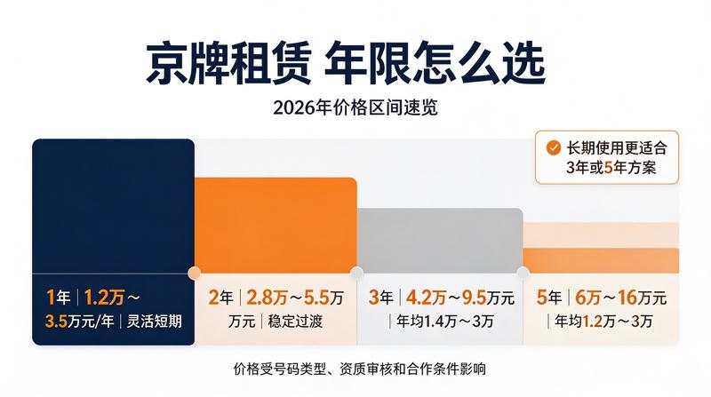 京牌租赁法律讲座